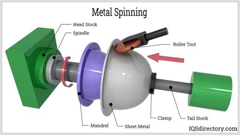 metal spinning techniques